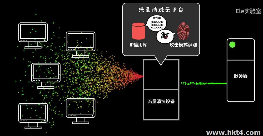 香港CDN防御100G網(wǎng)絡(luò)攻擊