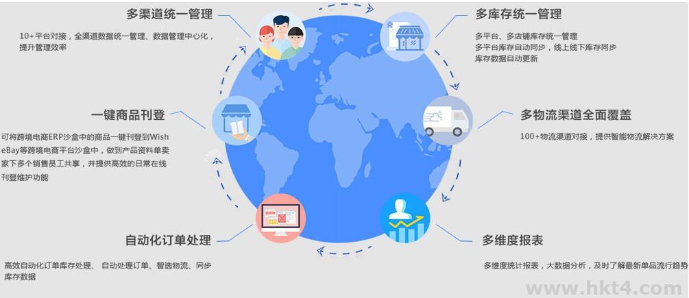 外貿網站選擇香港服務器線路