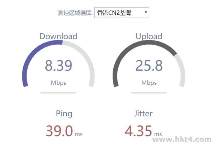 CN2專線香港VPS速度
