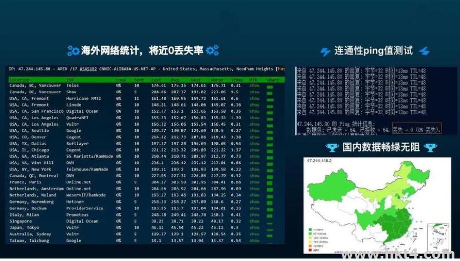 香港服務(wù)器帶寬測(cè)試