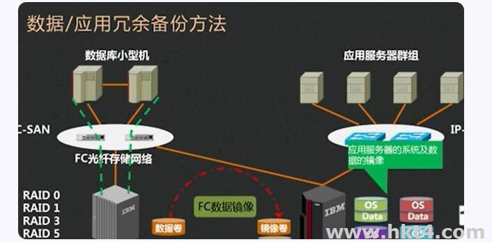 海外服務器使用冗余技術
